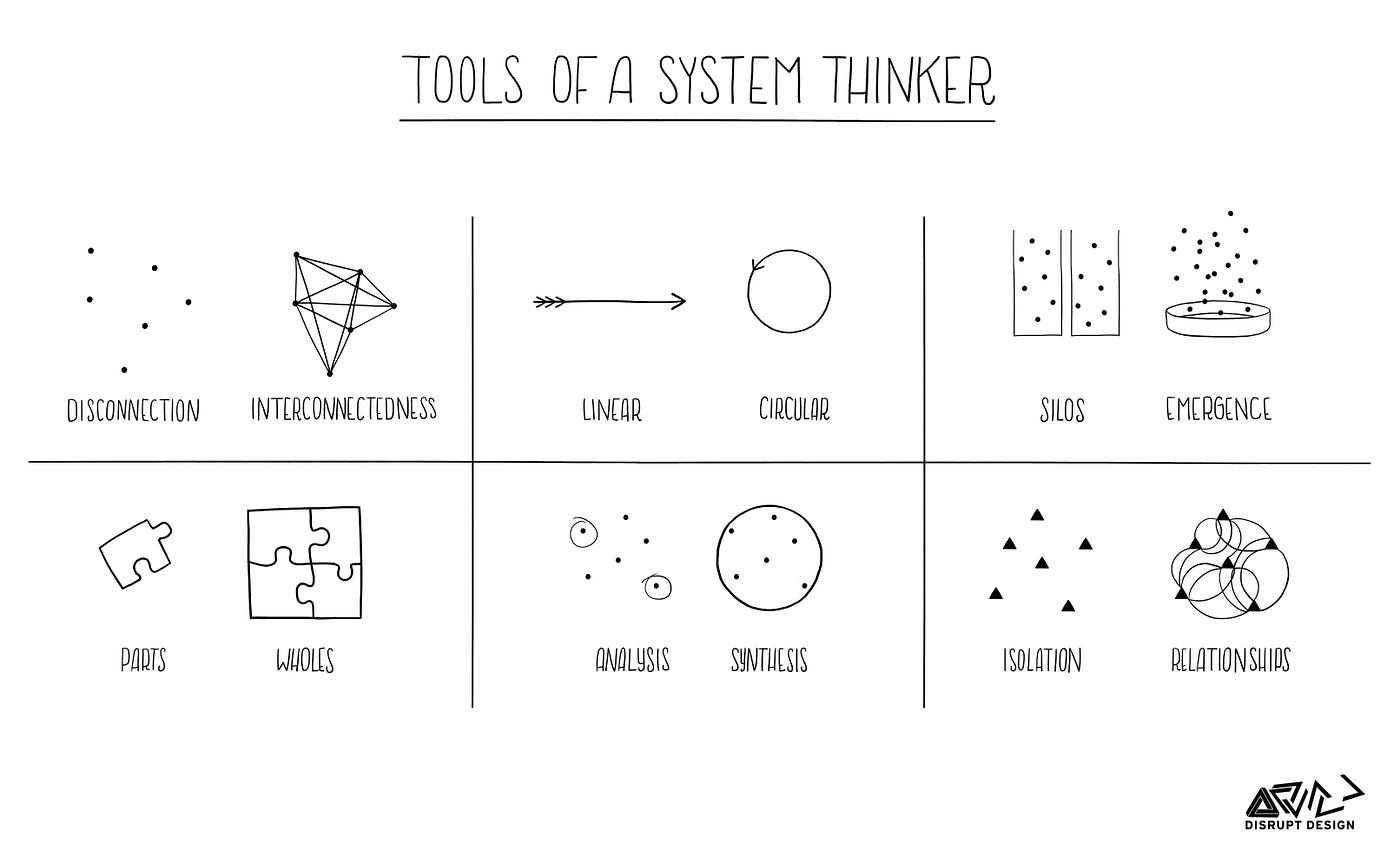 Tools for Systems Thinkers: The 6 Fundamental Concepts of Systems Thinking